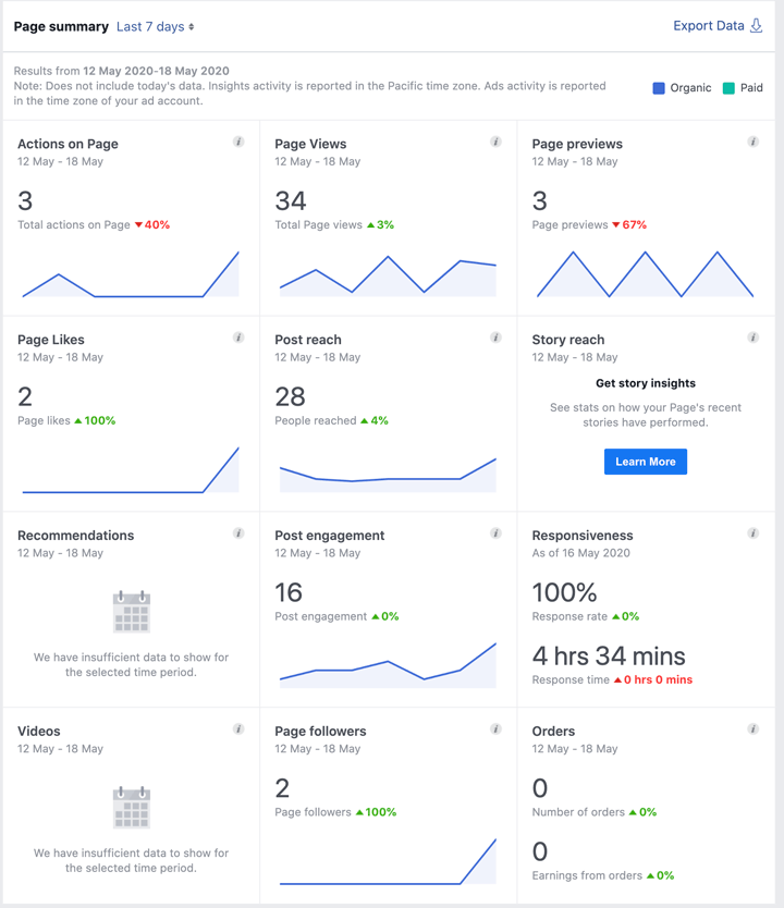 Facebook Ads Management Facebook Marketing